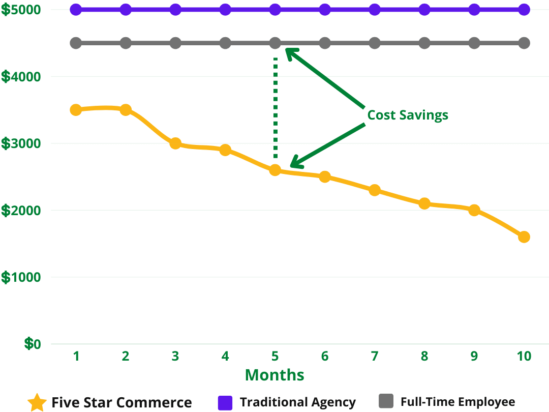 Additional Full-Time Employee (1080 x 810 px) cost comparison between Cloudbaseway and alternatives